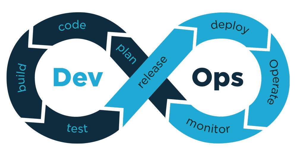 DevOps Workflow